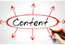 write optimized SEO ready content for your website or blog